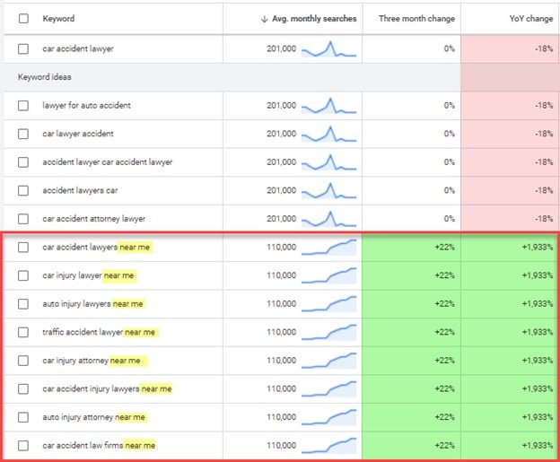 Near Me Search Growth