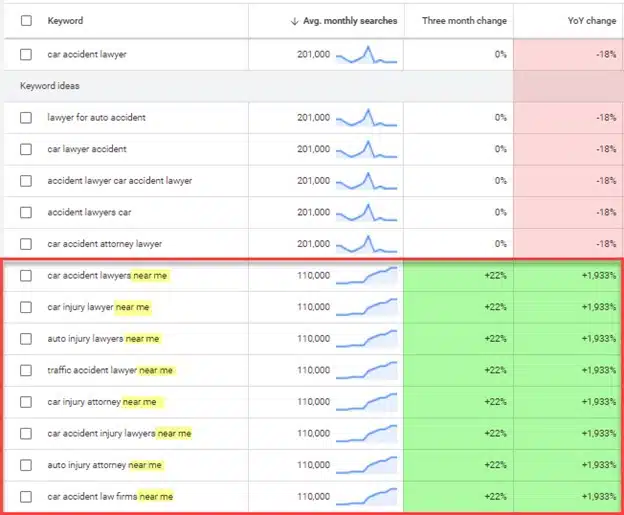 Near Me Search Growth