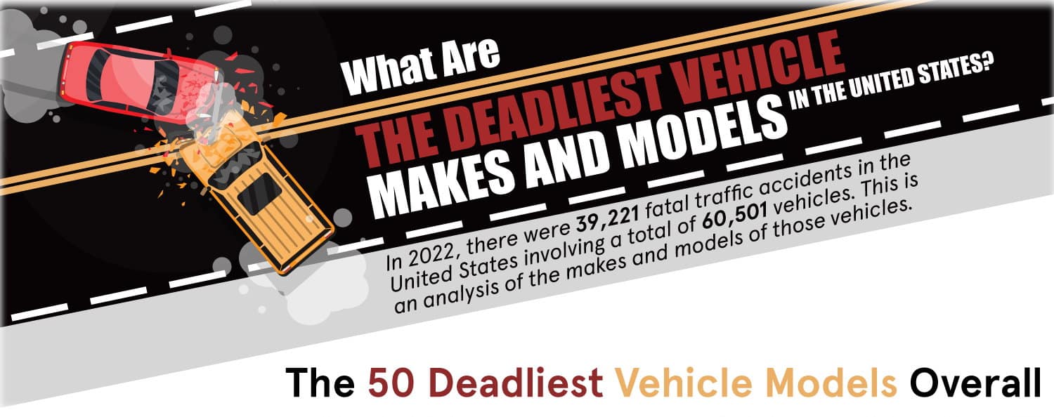 Fatalities on the Road: Analyzing America’s Deadliest Cars and Trucks