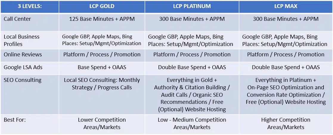 How to Get Started With the Conversion Optimization Platform: Expert Tips How to Get Started With the Conversion Optimization Platform: Expert Tips