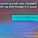 ChatGPT Growth Rate