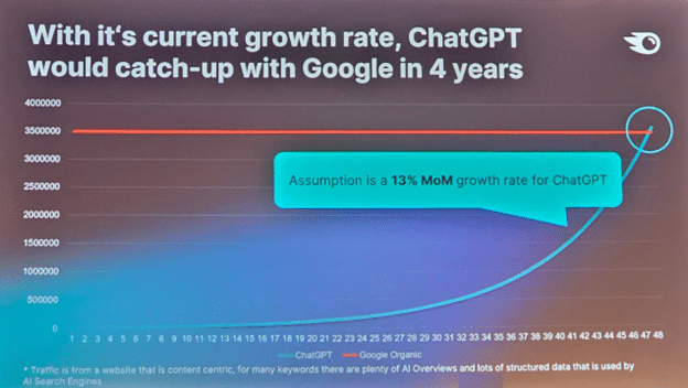 ChatGPT Growth Rate