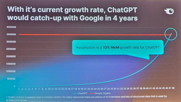 ChatGPT Overtaking Google In Search