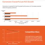 Law Firm Conversion is Critical To Success