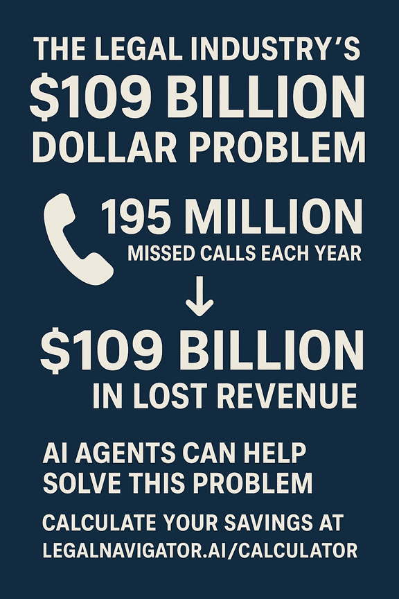 195 Million Missed Law Firm Calls