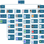 The Top Legal AI Agents Used by Law Firms Today