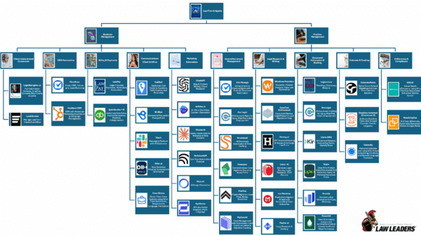 The Top Legal Ai Agents Used By Law Firms Today Law Leaders